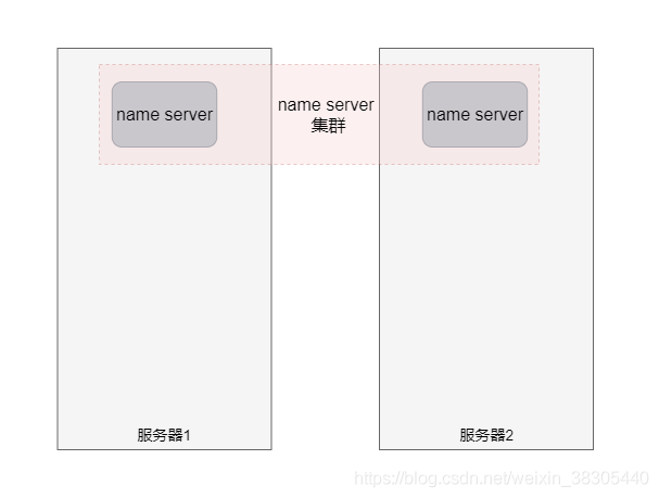 RocketMQ - 图8