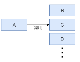 RabbitMQ - 图2