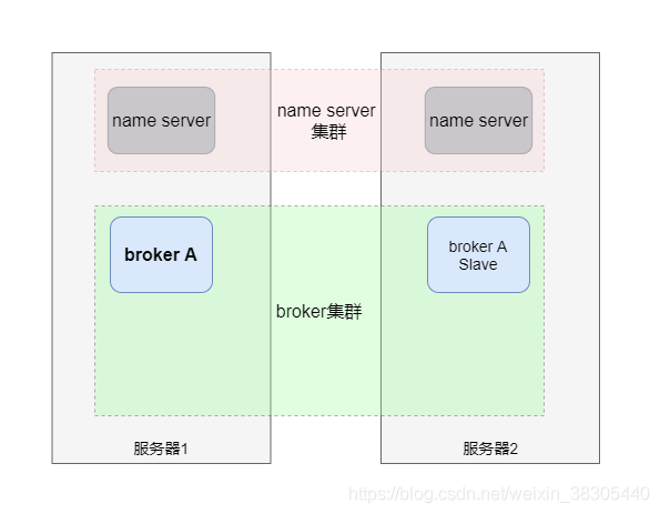 RocketMQ - 图5