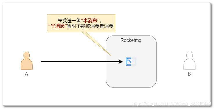 RocketMQ - 图25