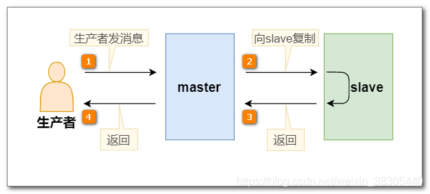 RocketMQ - 图19