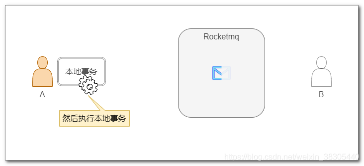 RocketMQ - 图26