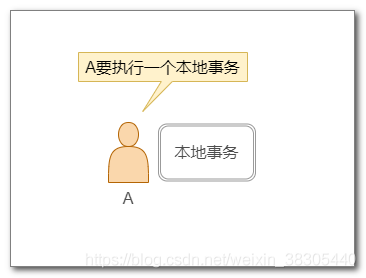 RocketMQ - 图23