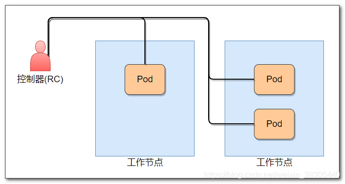 Kubernetes - 图6