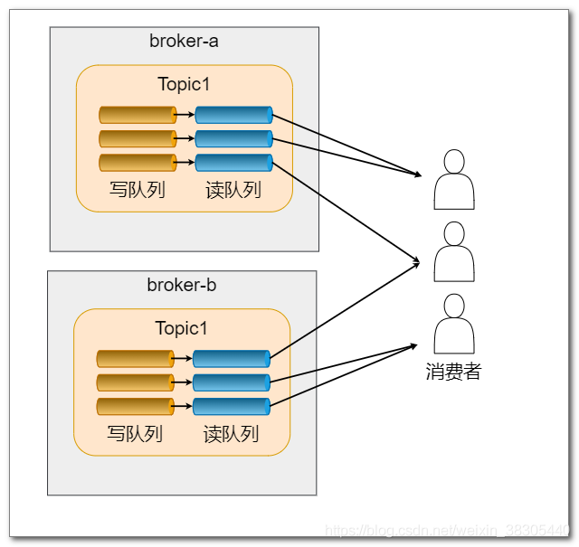 RocketMQ - 图16