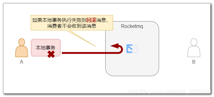 RocketMQ - 图38