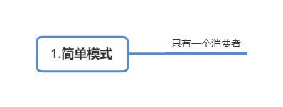 RabbitMQ - 图13