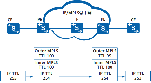 MPLS LDP - 图6