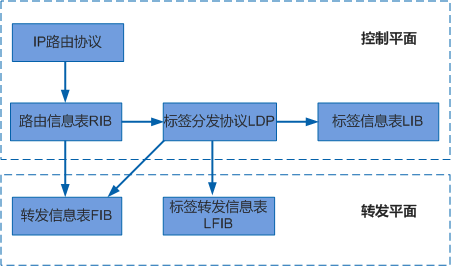 MPLS - 图3