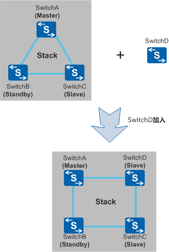 iStack - 图7