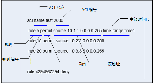 ACL - 图2