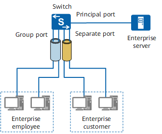 MUX VLAN - 图2