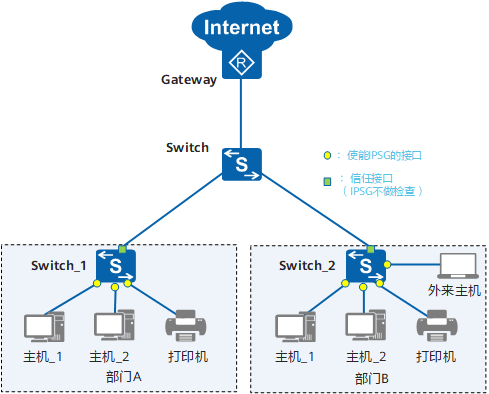 IPSG - 图4