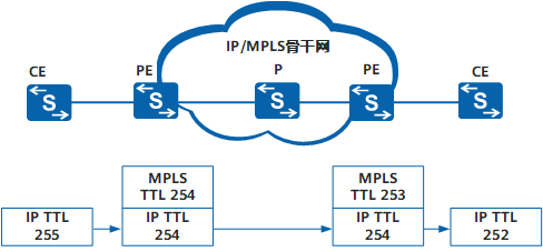 MPLS LDP - 图5