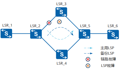 MPLS LDP - 图7