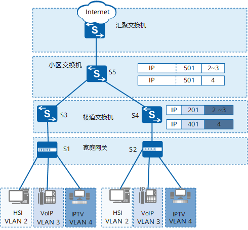 VLAN Mapping - 图5