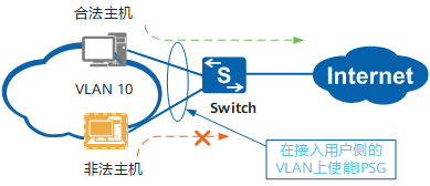 IPSG - 图6