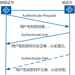 PPP - 图10