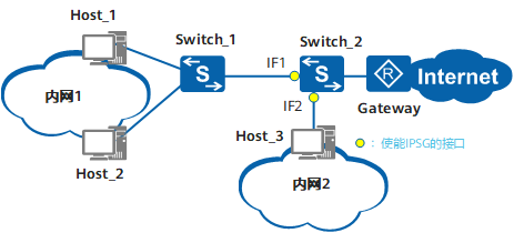 IPSG - 图7