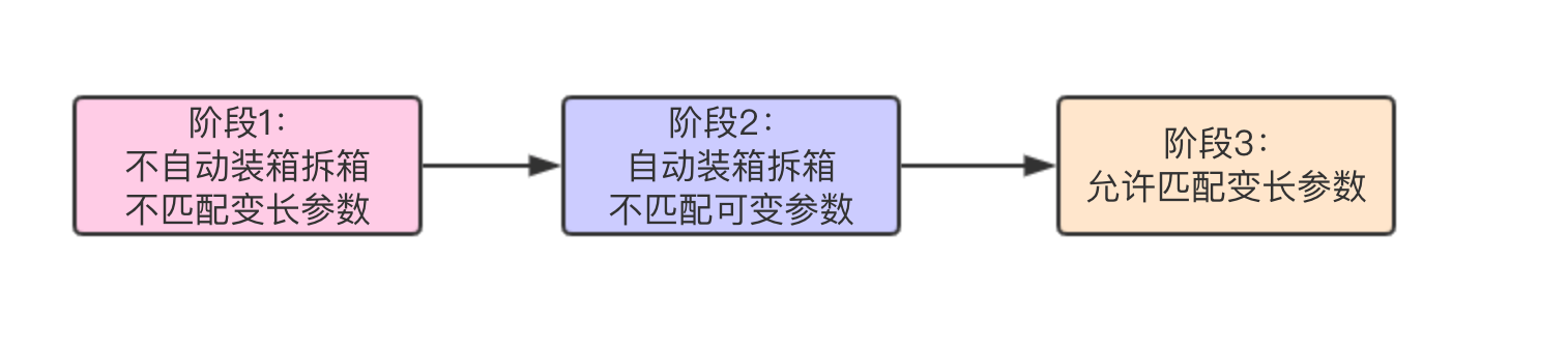 13 你真的了解可变参吗 - 图1