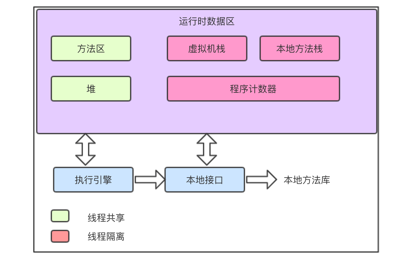 15 学习线程池的正确姿势 - 图2