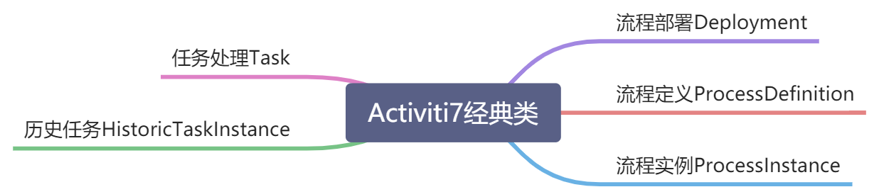 4-4 流程部署Deployment - 图1