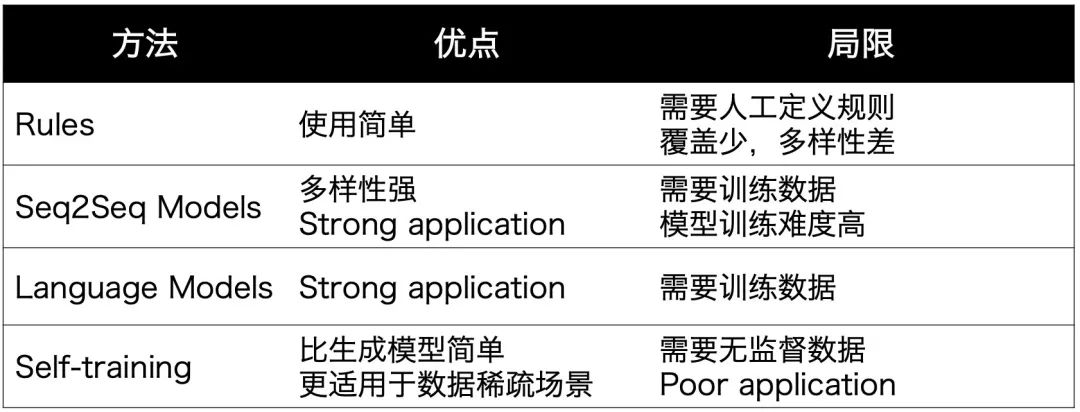 Data Augmention For NLP - 图3