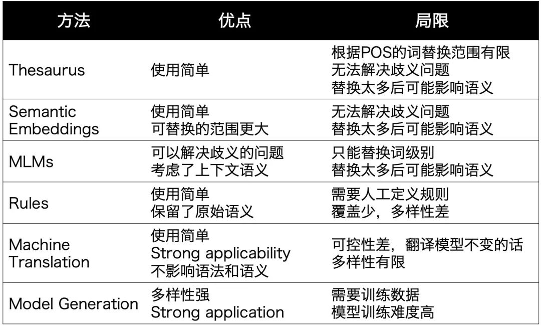 Data Augmention For NLP - 图1