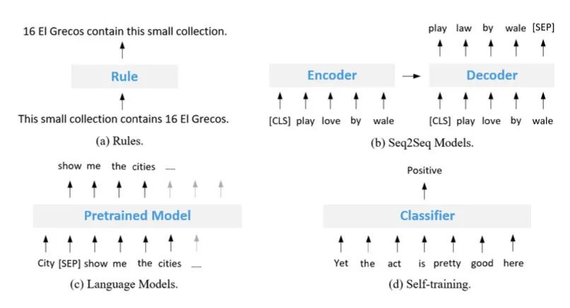 Data Augmention For NLP - 图2