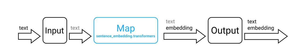 Map - 图2