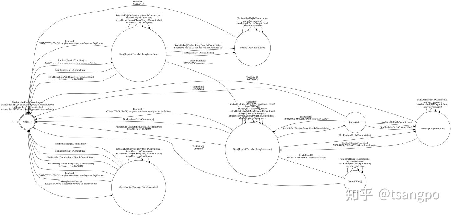 CockroachDB 源码闲逛 - II (insert a row) - 图1