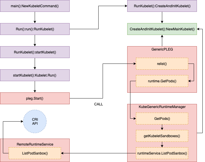 PLEG - 图10