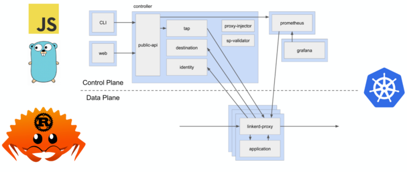 使用kind和GitHub Actions重建Linkerd的持续集成 - 图2