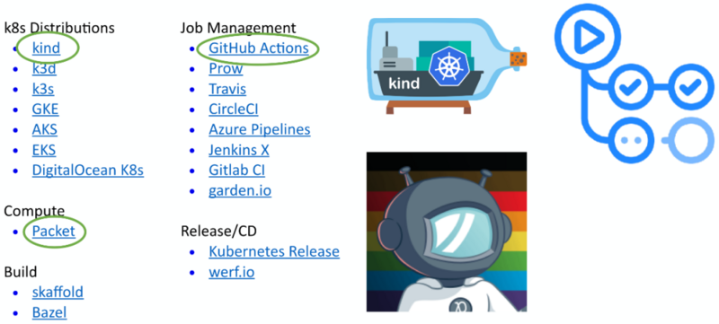 使用kind和GitHub Actions重建Linkerd的持续集成 - 图6