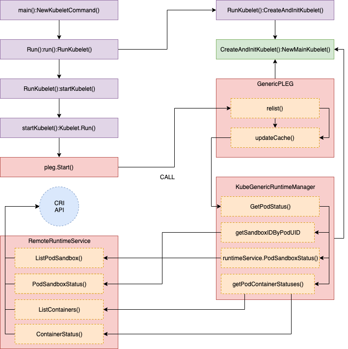 PLEG - 图11