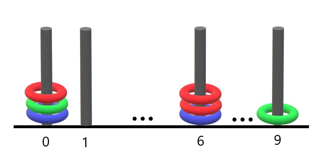 2103.环和杆 - 图1