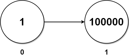 2130.链表最大孪生和 - 图3