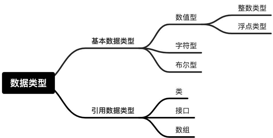基础语法 - 图1