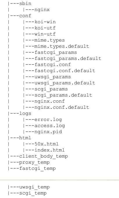 运行中Nginx进程之间的关系 - 图3