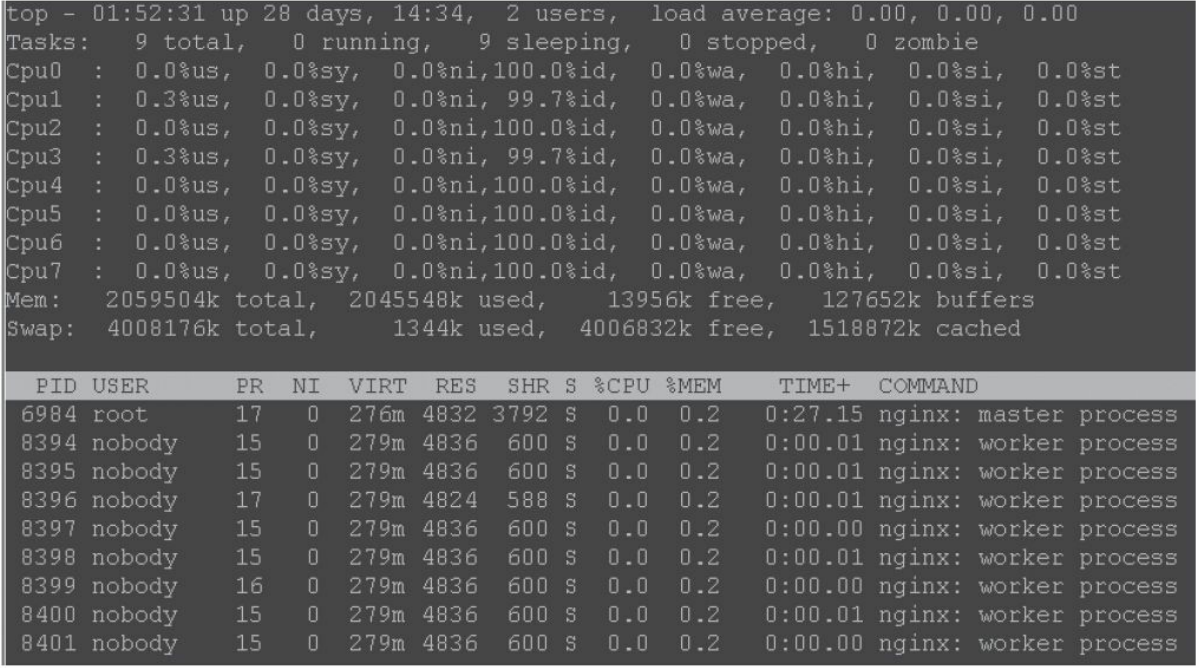 运行中Nginx进程之间的关系 - 图2
