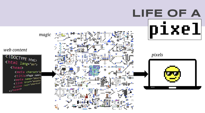 Life of a Pixel 2018 - 图1