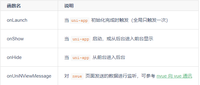 uni-app生命周期与Vue.js生命周期 - 图2