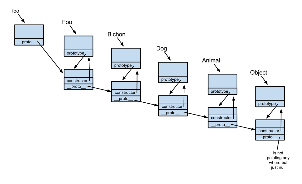 关于原型和原型链 - 图1
