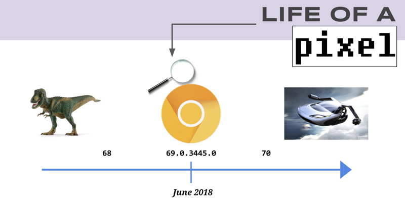 Life of a Pixel 2018 - 图2