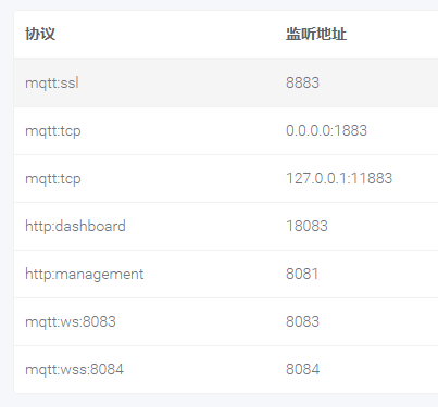 Emqx相关（一）单机部署 - 图2