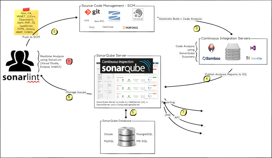 SonarQube扫描UniApp项目 - 图2