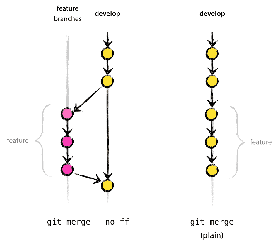 一种推荐的Git工作模型 - 图5