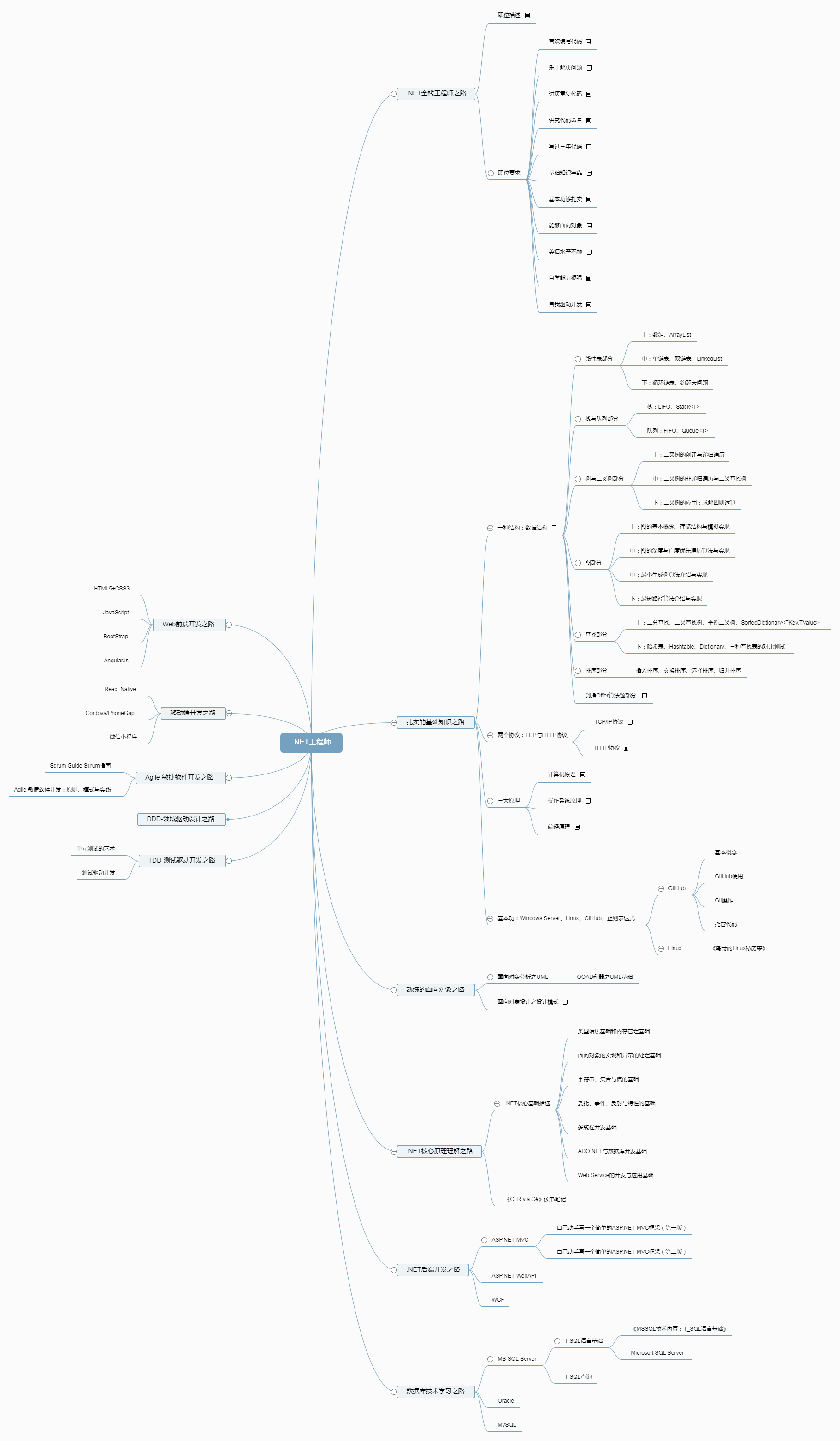 DOTNET全栈工程师学习之路 - 图1