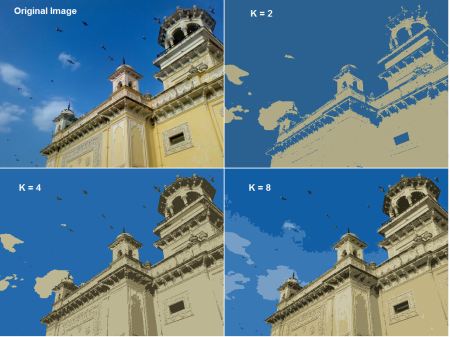 8_6_OpenCV中的K均值 - 图5