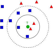 8_1_理解KNN - 图1